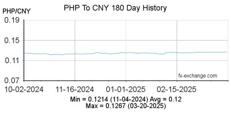 Chinese Yuan Renminbi to Philippine Peso (CNY to PHP) .